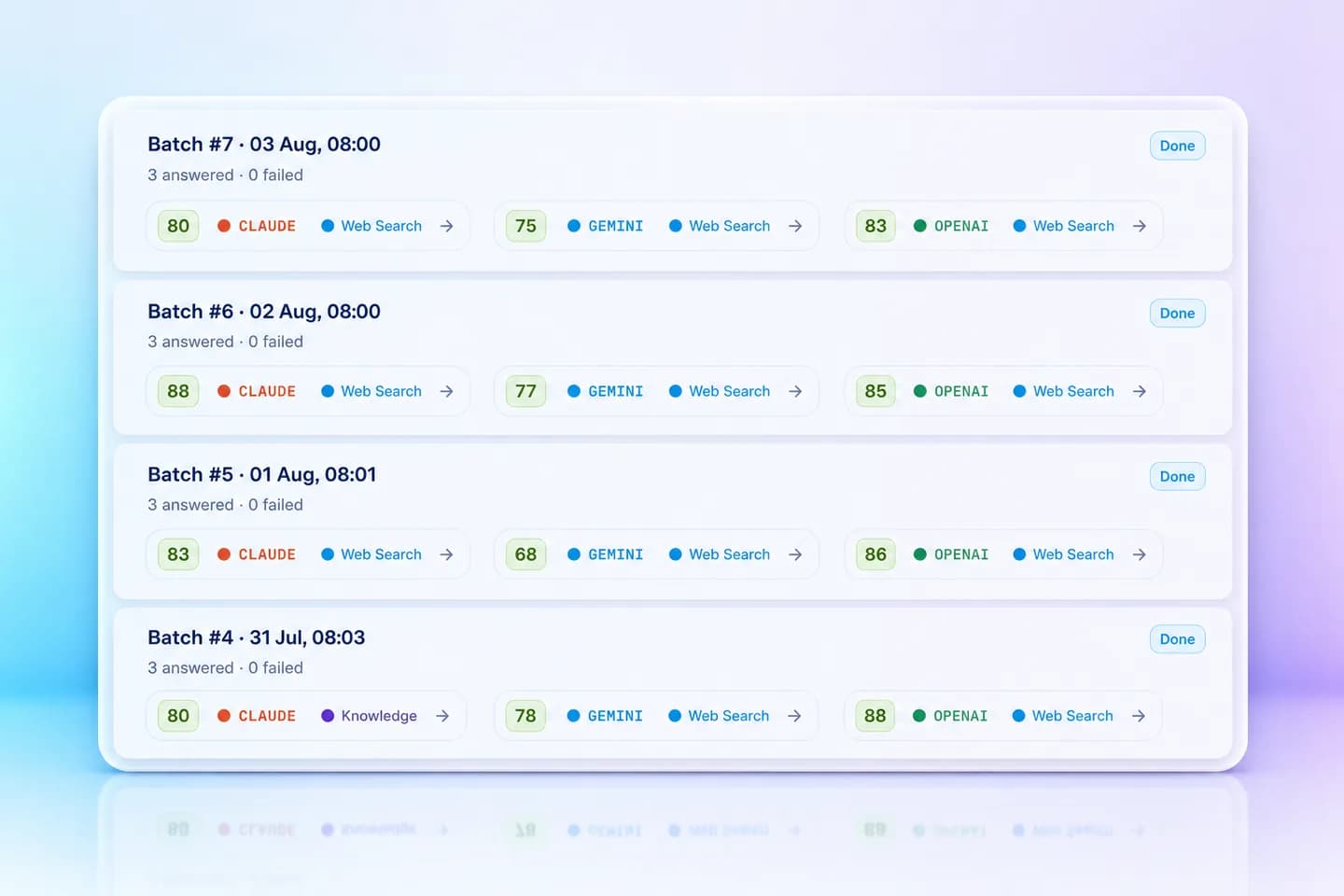 Mentionify run history showing four dated daily batches, each with three per-model scores and a badge marking whether the assistant ran a web search or answered from knowledge