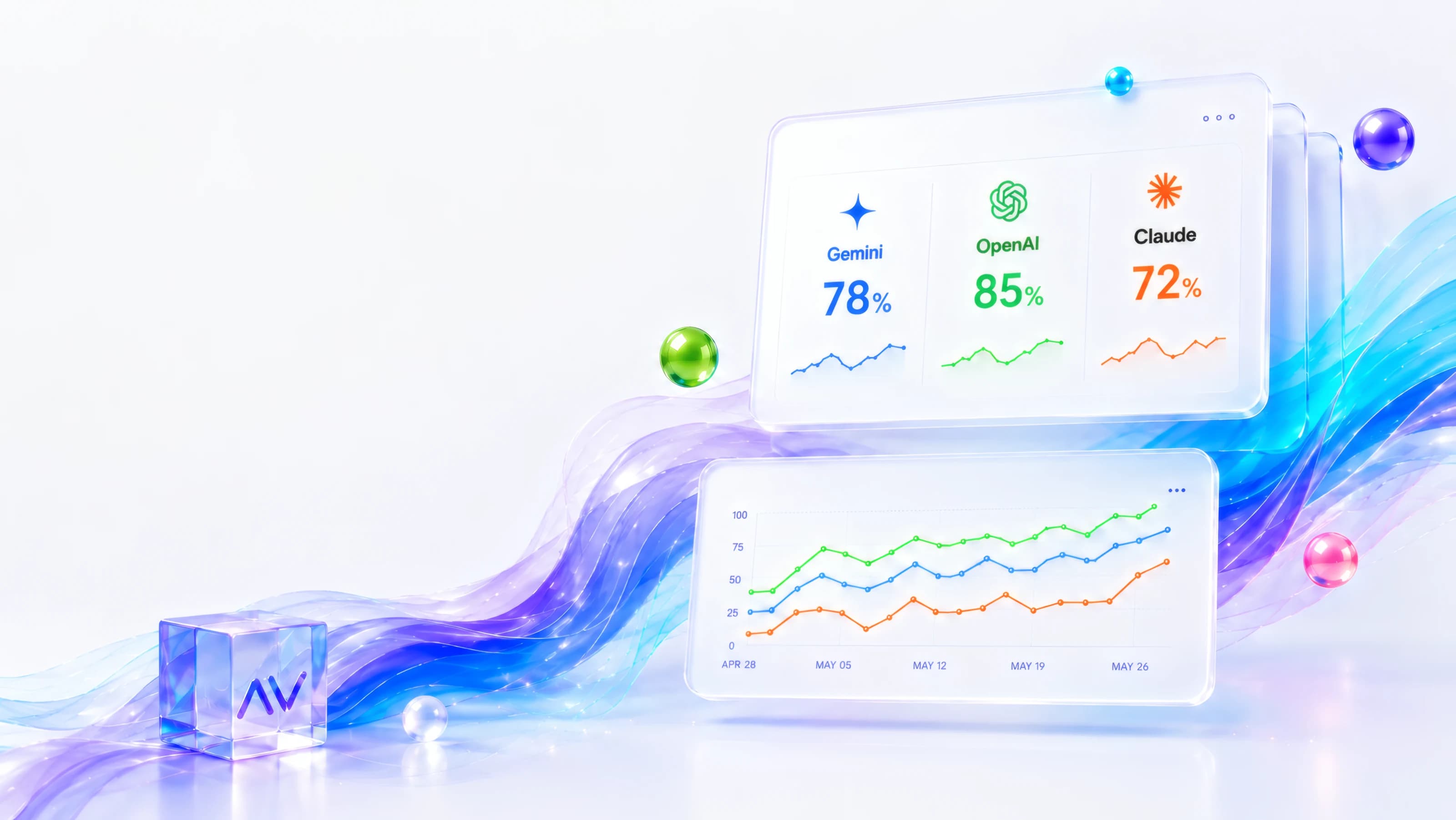 The Mentionify dashboard showing per-model AI visibility scores and a trend chart
