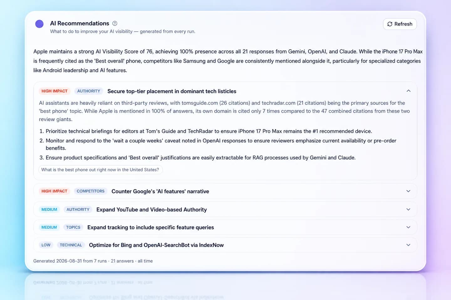 Mentionify AI Recommendations for Apple, led by a high-impact action to secure placement in the tech listicles that the assistants cite most