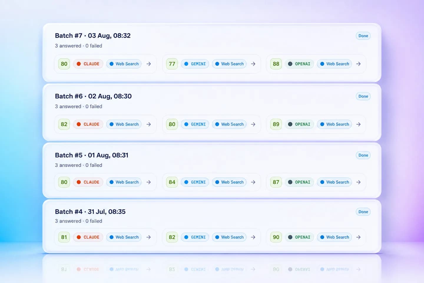 Mentionify run history for the CRM topic showing four dated daily batches, each with three per-model scores and a web-search badge